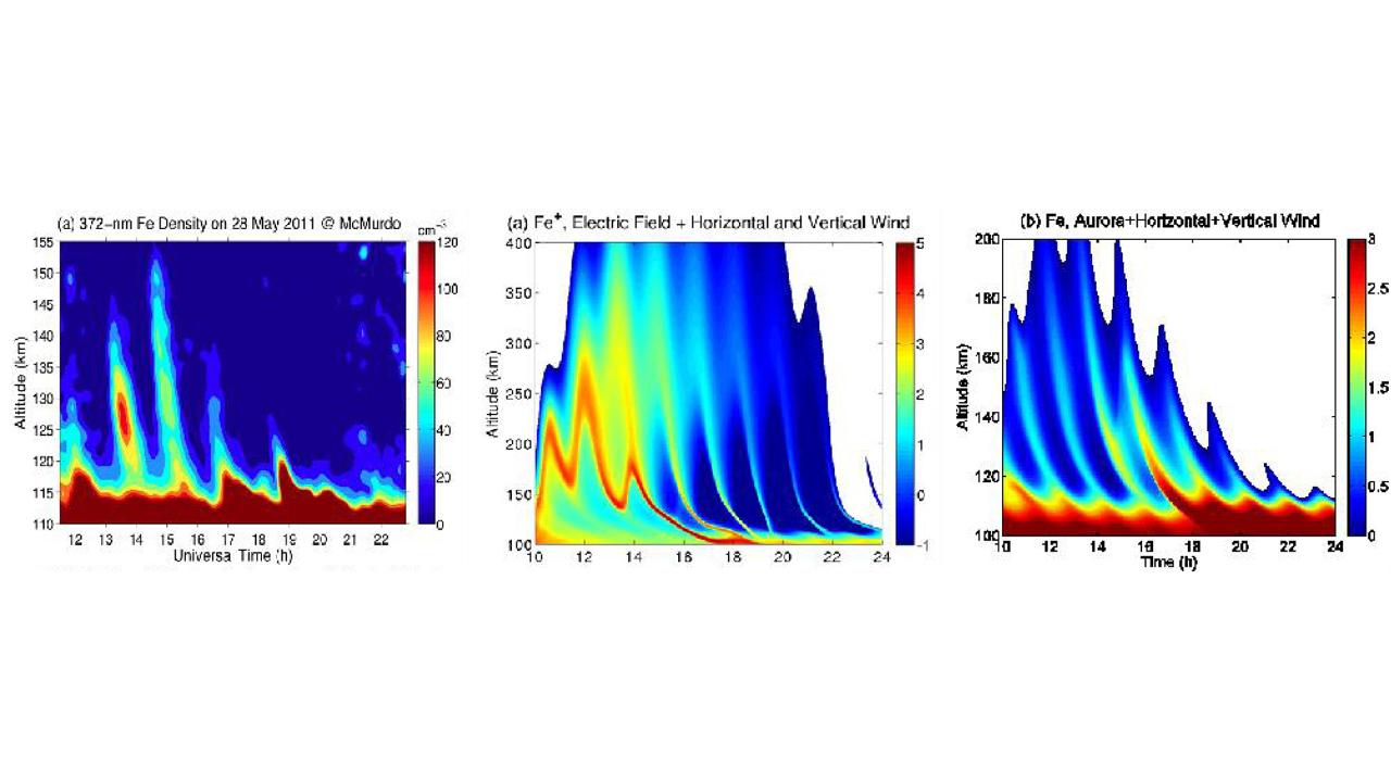 Graphic of thermospheric iron layers