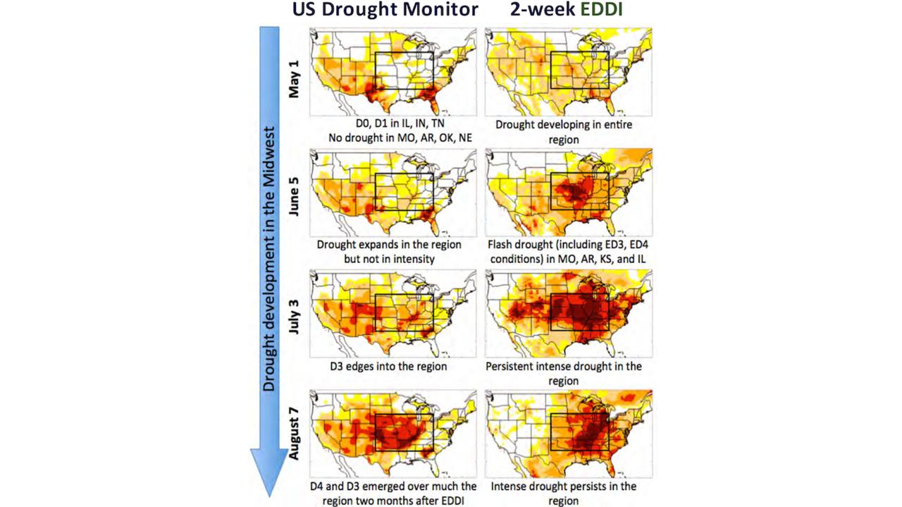 Graph of drought monitor